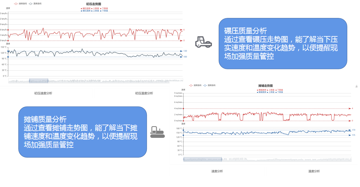 路面施工智慧化管控--路面摊铺压实质量管控系统(图3)