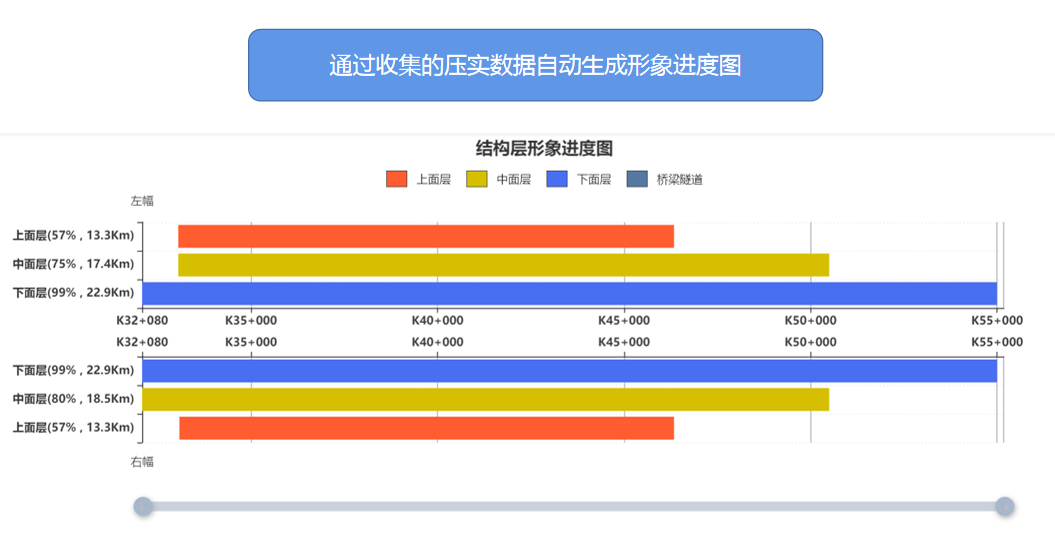 路面施工智慧化管控--路面摊铺压实质量管控系统(图4)