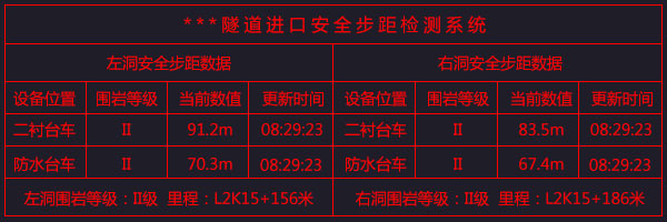 隧道安全步距仪、隧道安全步距监测系统(图1)