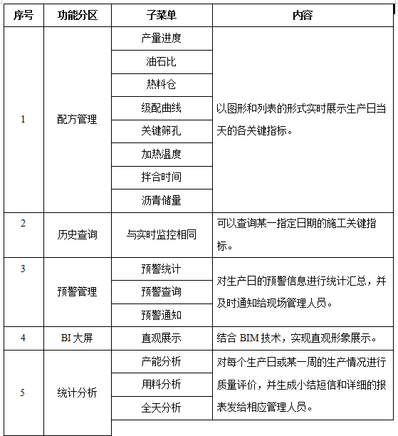 沥青混合料拌合智慧管控系统(图4)