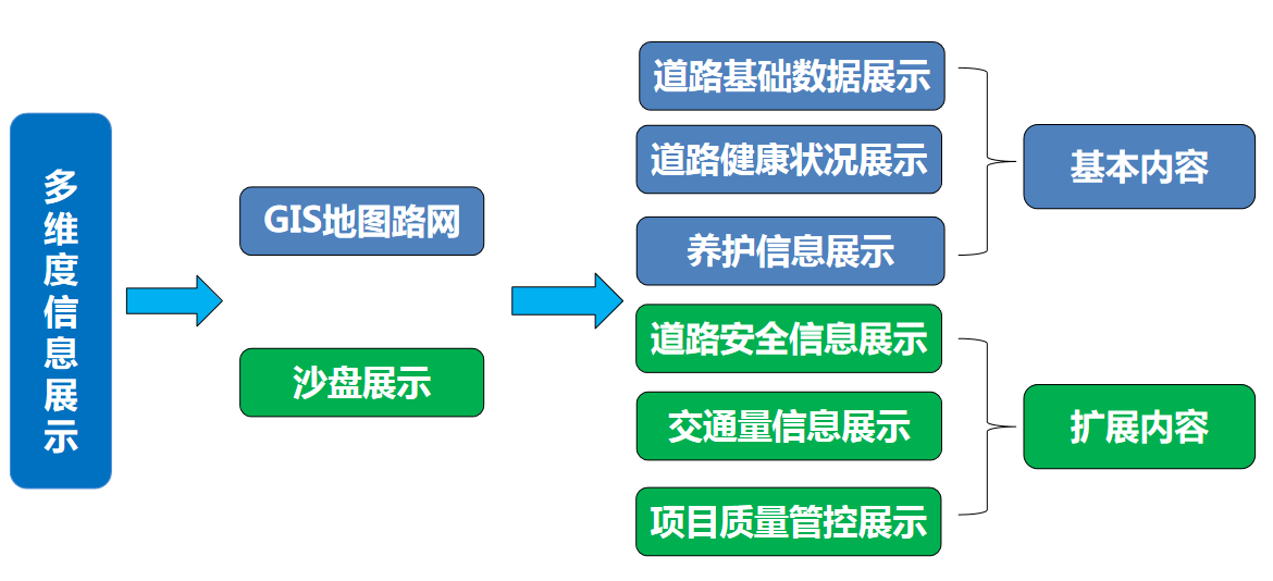 智慧交通养护(图7)