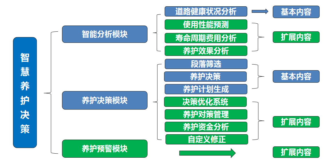 智慧交通养护(图13)