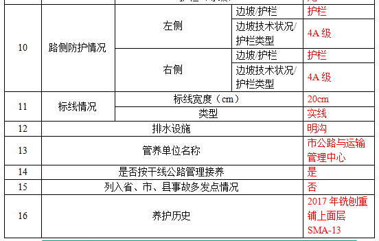 公路数字化及智慧养护管理决策系统建设主要内容(图2)