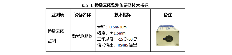 桥墩沉降监测方案(图2)