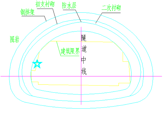 隧道健康监测系统-拱顶沉降和收敛监测(图6)