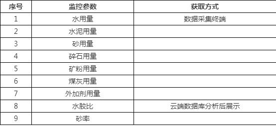 拌合站信息化管理系统(图1)