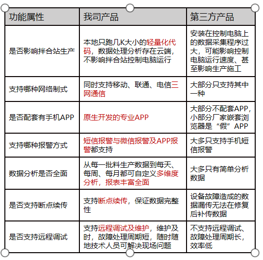 拌合站信息化管理系统(图6)