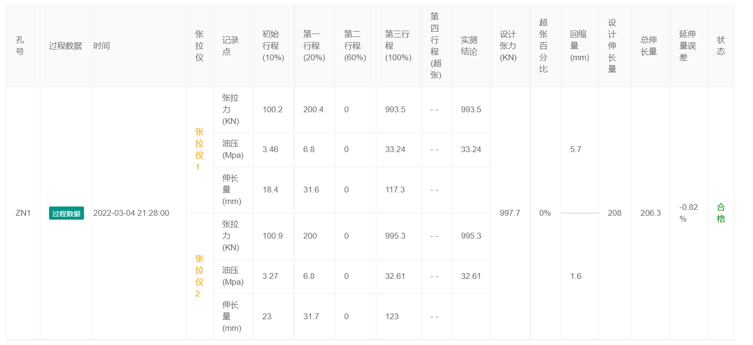 智能张拉管理系统(图3)