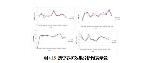 公路智慧养护决策系统(图4)