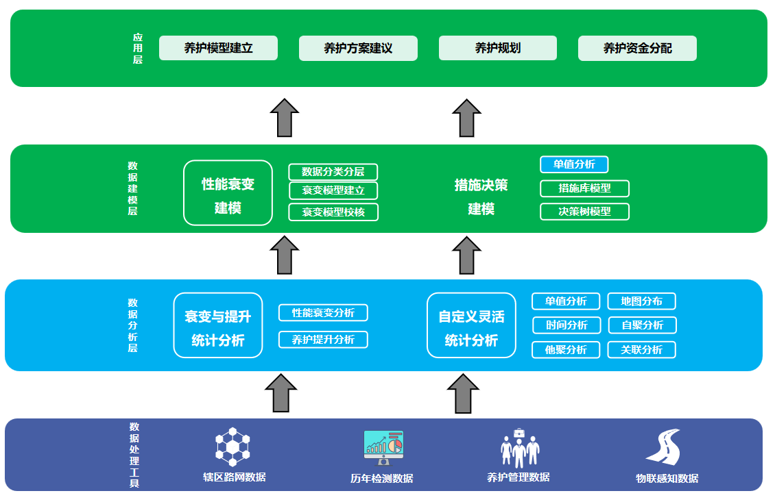 【智慧公路养护决策】农路养护决策系统(图3)