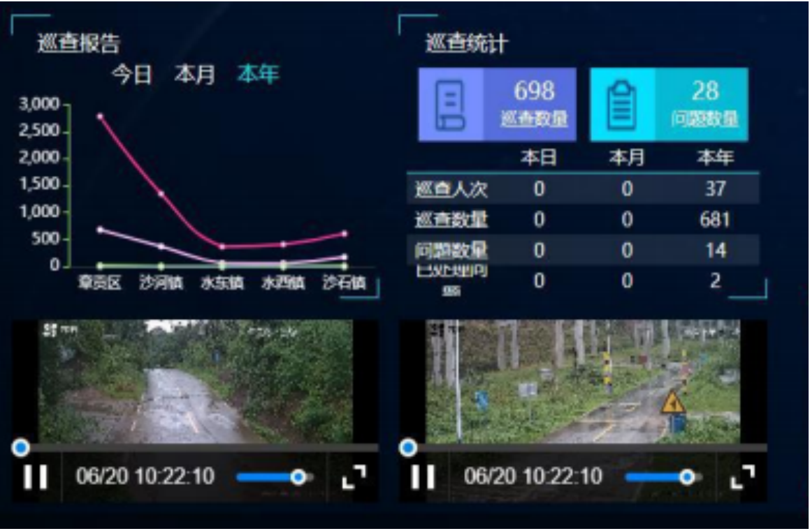 大数据可视化中心-中科华研（西安）科技有限公司(图2)