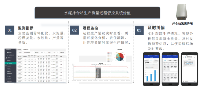 【中科华研】水泥混凝土拌合站生产智能管控系统(图2)