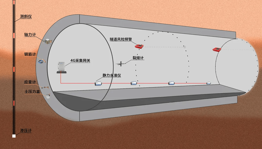 【中科华研】隧道地下水位及孔隙水压力监测(图2)