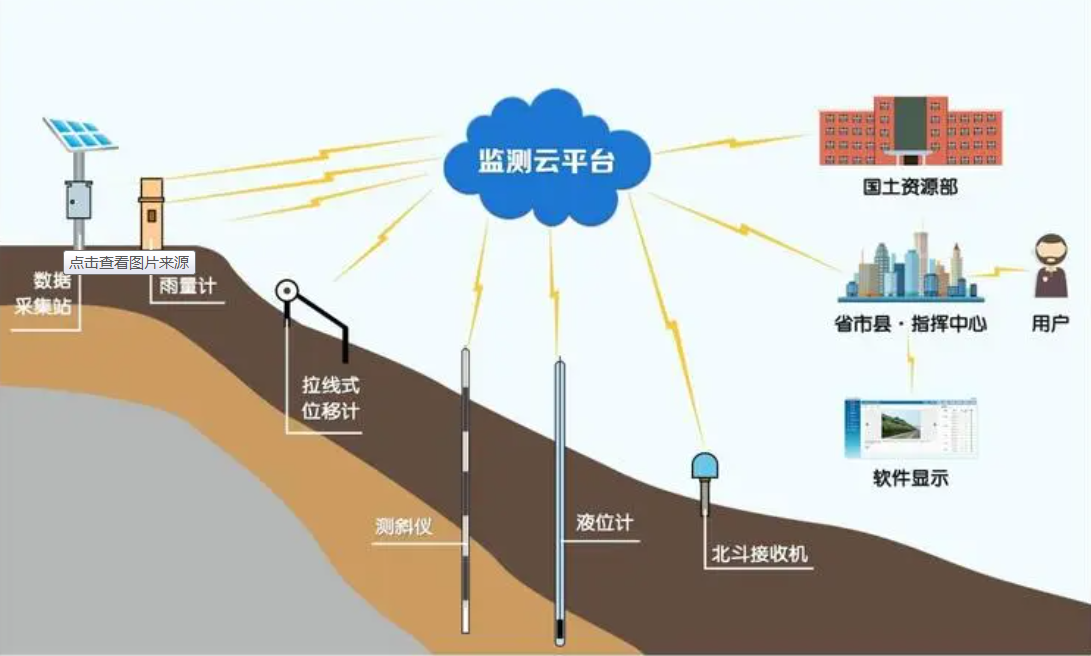 【中科华研】边坡地下水位监测(图2)