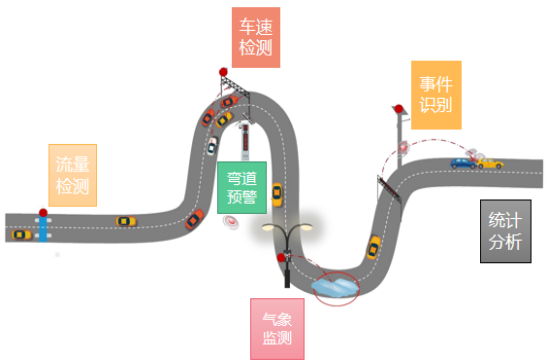 交通事件识别【中科华研】(图2)