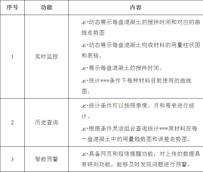 智慧工地膨胀土拌合站监控系统-中科华研（西安）科技有限公司(图4)