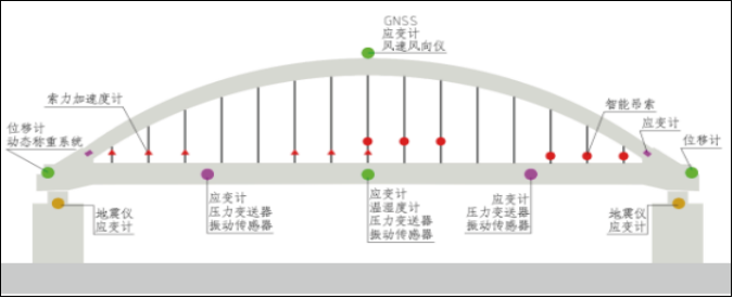 [中科华研]桥墩/桥塔位移监测(图2)