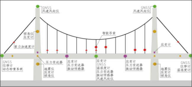 [中科华研]桥墩/桥塔位移监测(图3)