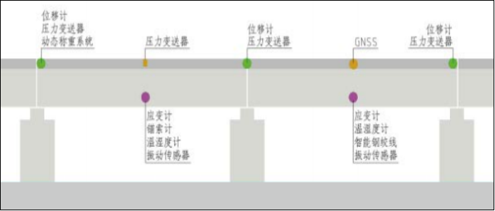 [中科华研]桥墩/桥塔位移监测(图4)