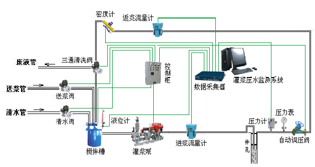 孔道压浆数据采集管理系统(图2)