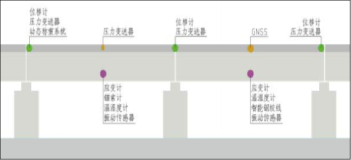 桥梁健康监测系统(图4)