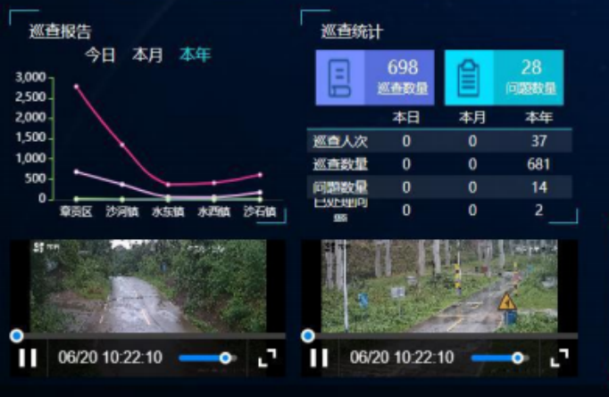 中科华研-大数据可视化中心(图2)