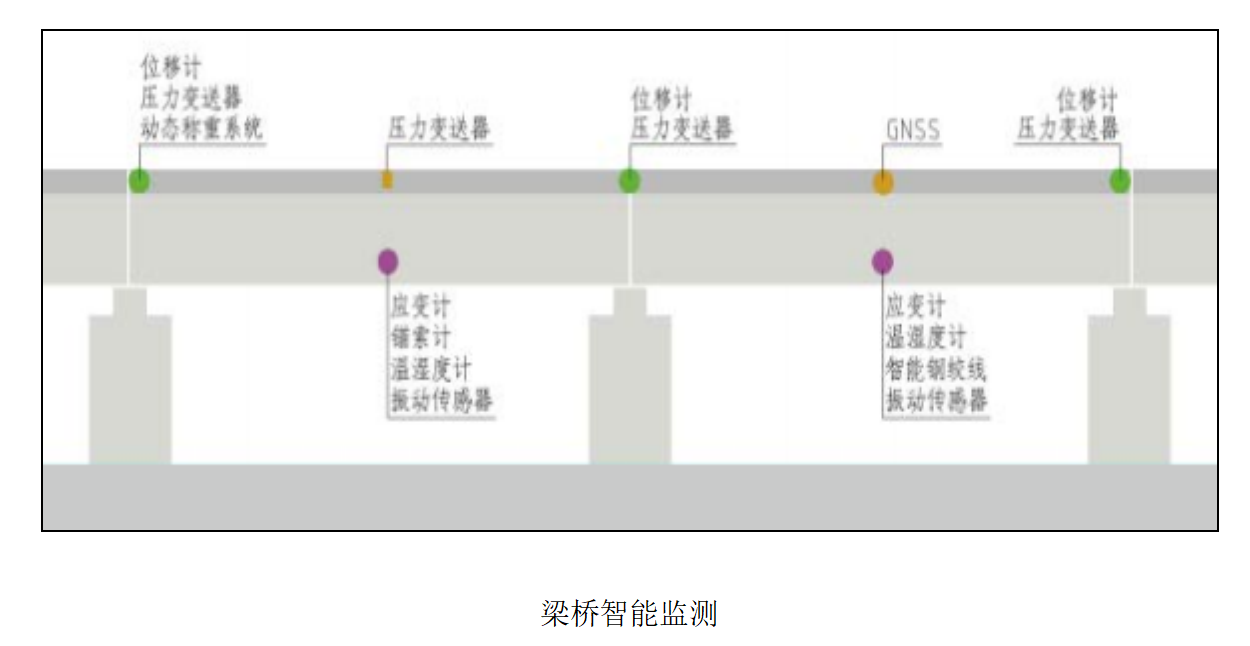 中科华研-农村公路中小桥梁、边坡监测系统(图2)