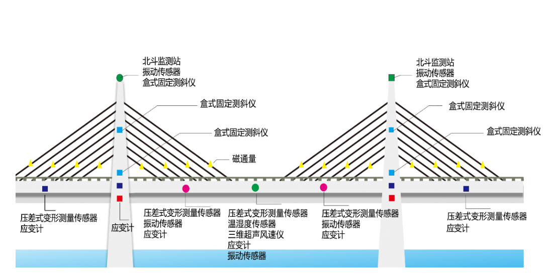 中科华研-农村公路中小桥梁、边坡监测系统(图3)