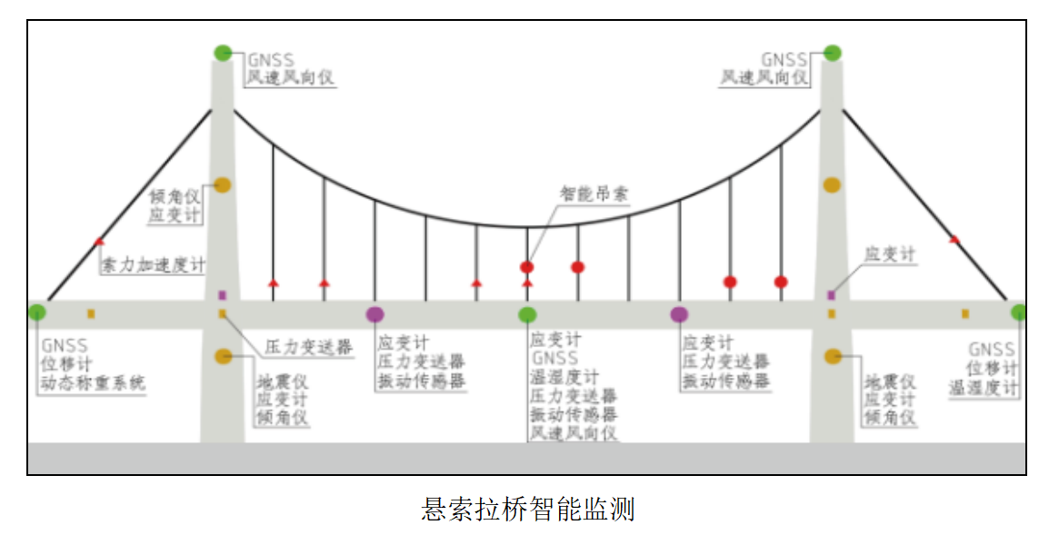 中科华研-农村公路中小桥梁、边坡监测系统(图4)