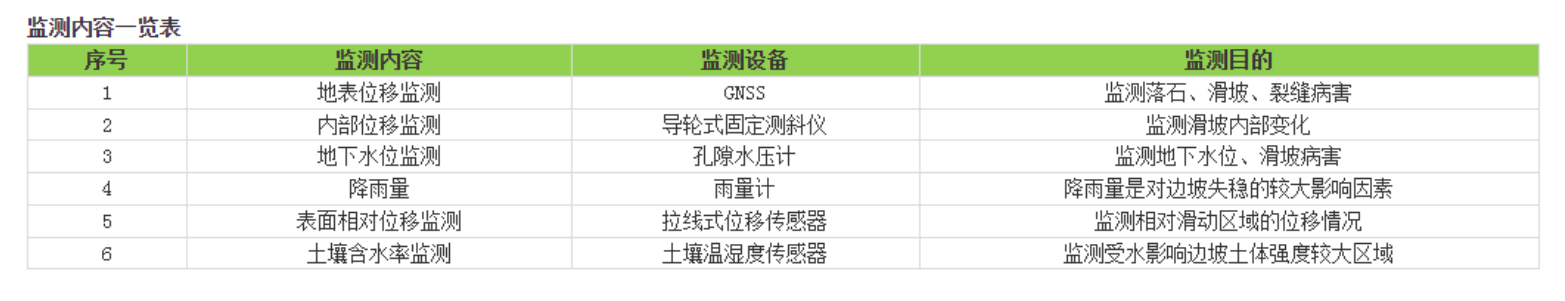 中科华研-农村公路中小桥梁、边坡监测系统(图5)