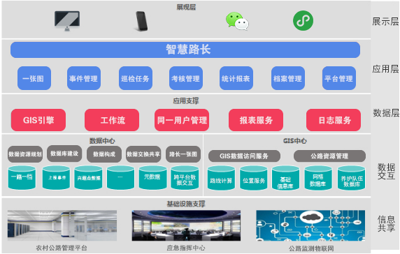 中科华研-养护业务综合管理系统(图2)