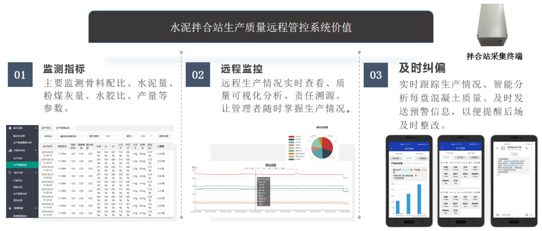 中科华研-水泥混凝土拌合站生产智能管控系统(图2)