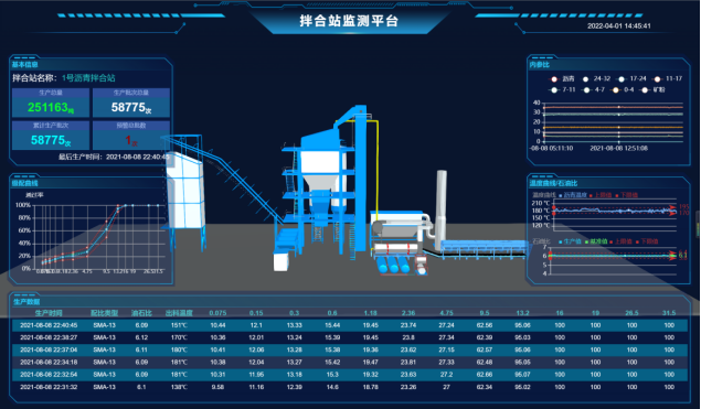 水稳、沥青拌合站生产智能管控系统(图2)