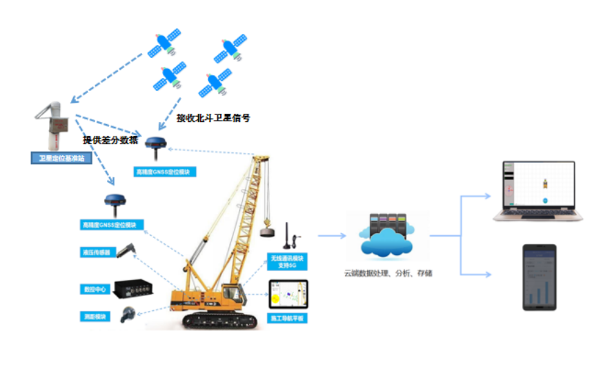 强夯施工智能监测系统(图4)