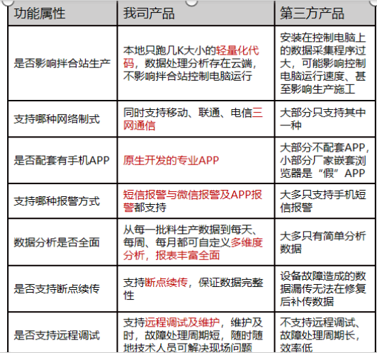 路基施工智慧化管控--水泥拌合站生产质量远程管控系统-中科华研(图3)