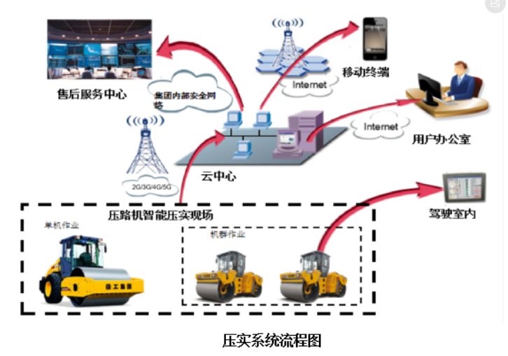 智慧工地压实管控系统(图3)