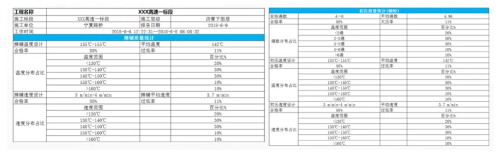 广东某高速公路改扩建项目(图21)