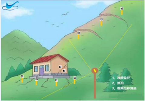 [中科华研]边坡表面位移监测(图2)