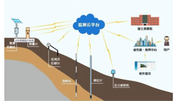 边坡斜坡表面位移监测(图1)