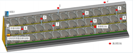 地表裂缝监测、挡土墙压力及锚索受力监测(图3)